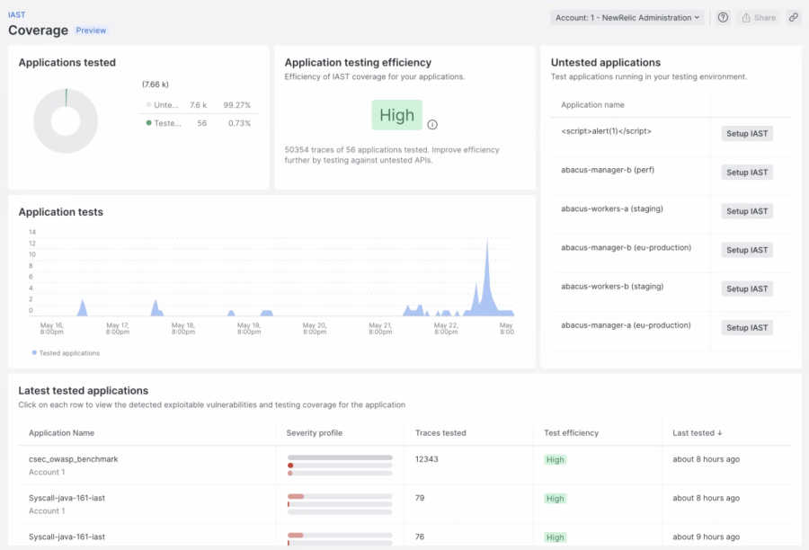 New Relic IAST Coverage view